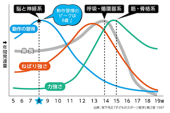 ジャンプは骨を成長させ身長を伸ばす！